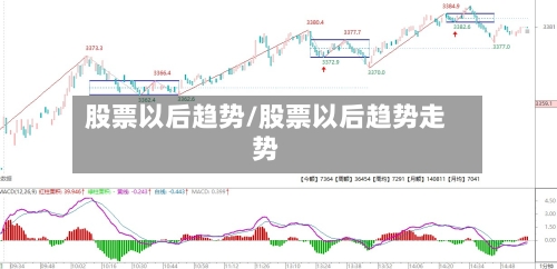 股票以后趋势/股票以后趋势走势-第1张图片