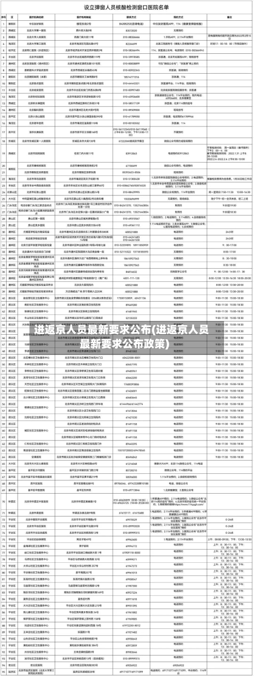进返京人员最新要求公布(进返京人员最新要求公布政策)-第3张图片