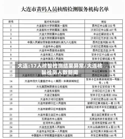 大连:17人核酸检测结果异常/大连核酸检测人数新闻-第1张图片