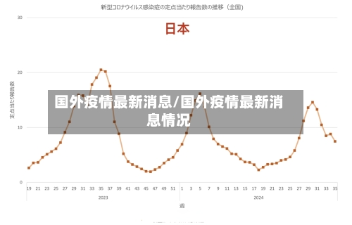 国外疫情最新消息/国外疫情最新消息情况-第1张图片