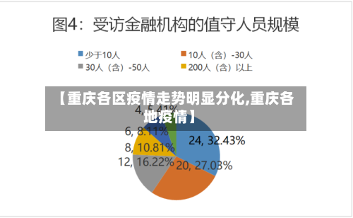 【重庆各区疫情走势明显分化,重庆各地疫情】-第2张图片