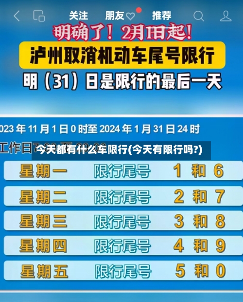 今天都有什么车限行(今天有限行吗?)-第1张图片