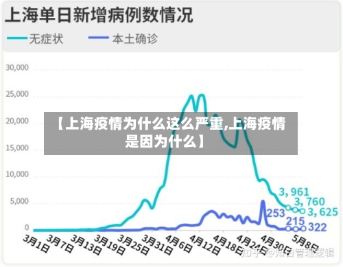 【上海疫情为什么这么严重,上海疫情是因为什么】-第3张图片
