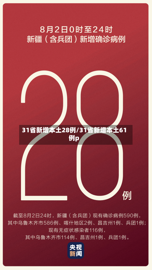 31省新增本土28例/31省新增本土61例p-第2张图片