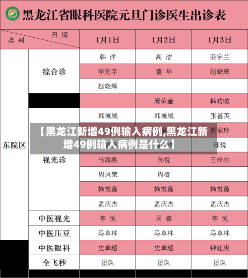 【黑龙江新增49例输入病例,黑龙江新增49例输入病例是什么】-第1张图片