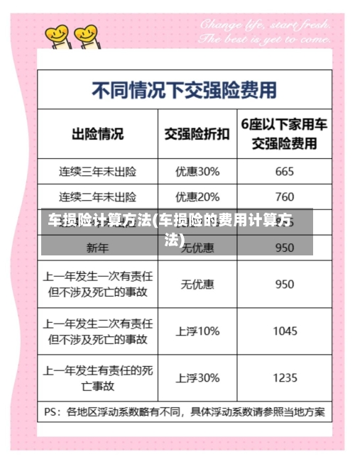 车损险计算方法(车损险的费用计算方法)-第2张图片