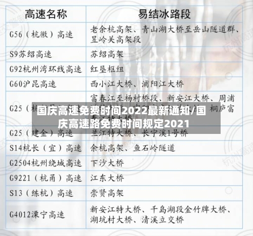 国庆高速免费时间2022最新通知/国庆高速路免费时间规定2021-第2张图片