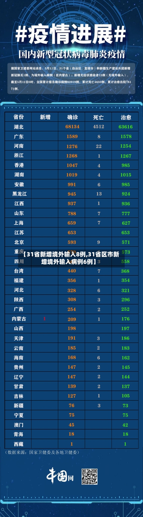【31省新增境外输入8例,31省区市新增境外输入病例6例】-第3张图片