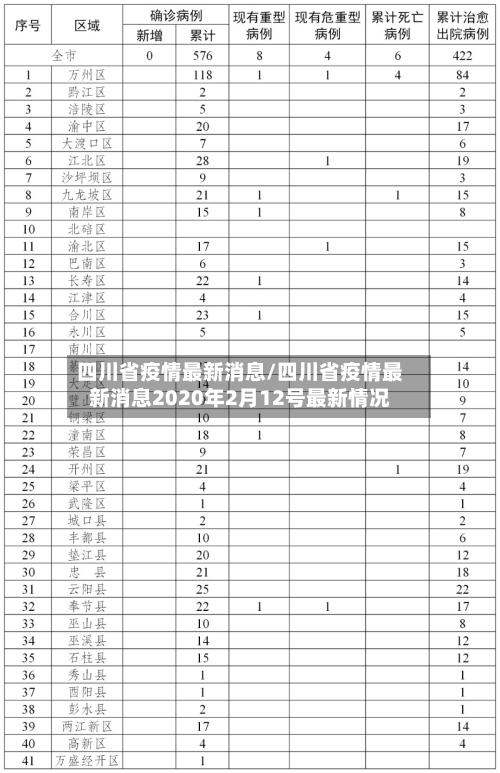 四川省疫情最新消息/四川省疫情最新消息2020年2月12号最新情况-第1张图片