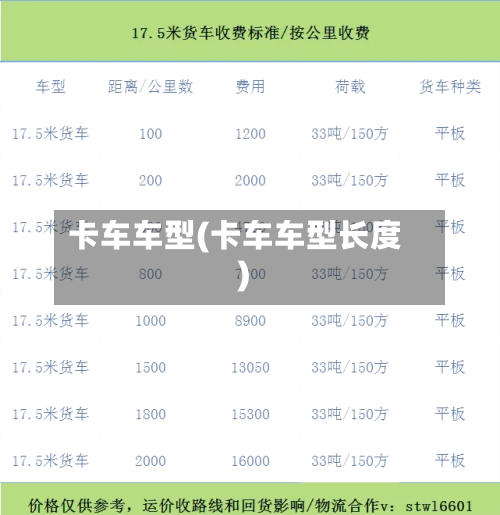 卡车车型(卡车车型长度)-第1张图片
