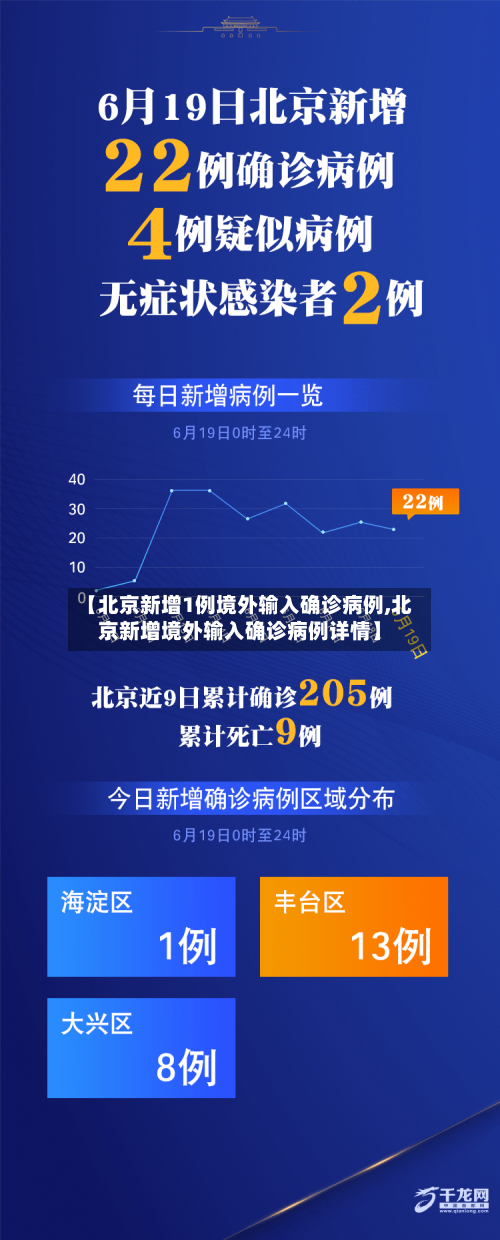 【北京新增1例境外输入确诊病例,北京新增境外输入确诊病例详情】-第1张图片