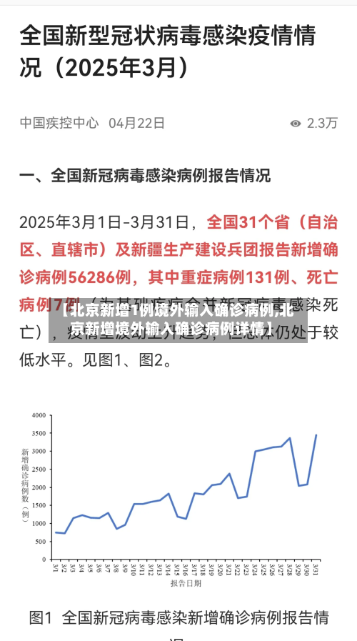 【北京新增1例境外输入确诊病例,北京新增境外输入确诊病例详情】-第3张图片