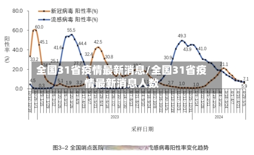 全国31省疫情最新消息/全国31省疫情最新消息人数-第1张图片