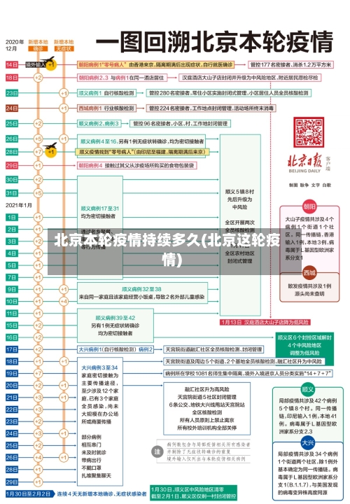 北京本轮疫情持续多久(北京这轮疫情)-第1张图片