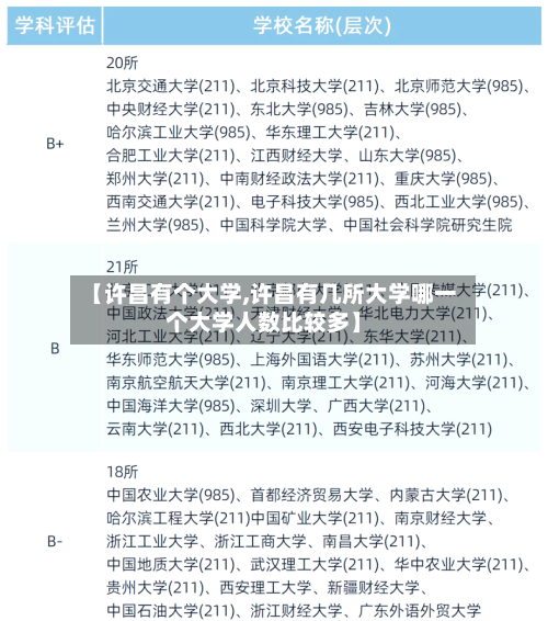 【许昌有个大学,许昌有几所大学哪一个大学人数比较多】-第1张图片