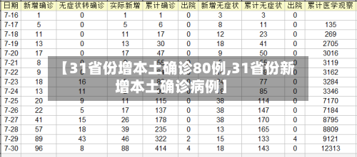 【31省份增本土确诊80例,31省份新增本土确诊病例】-第3张图片