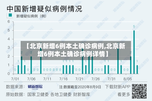 【北京新增6例本土确诊病例,北京新增6例本土确诊病例详情】-第1张图片