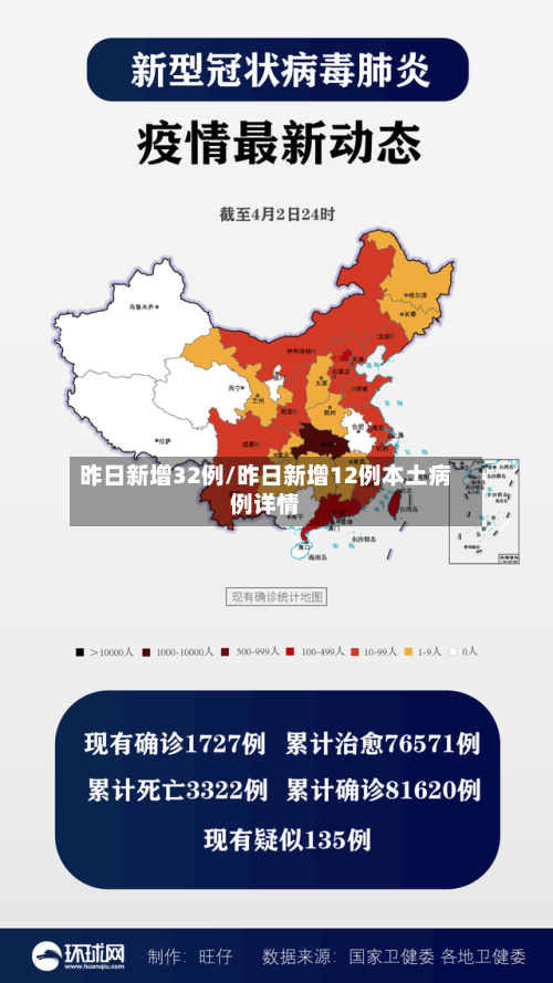 昨日新增32例/昨日新增12例本土病例详情-第2张图片