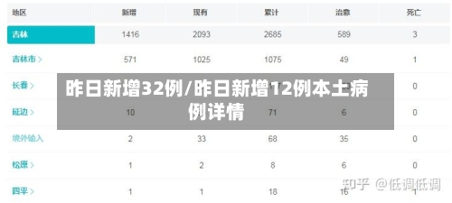 昨日新增32例/昨日新增12例本土病例详情-第1张图片