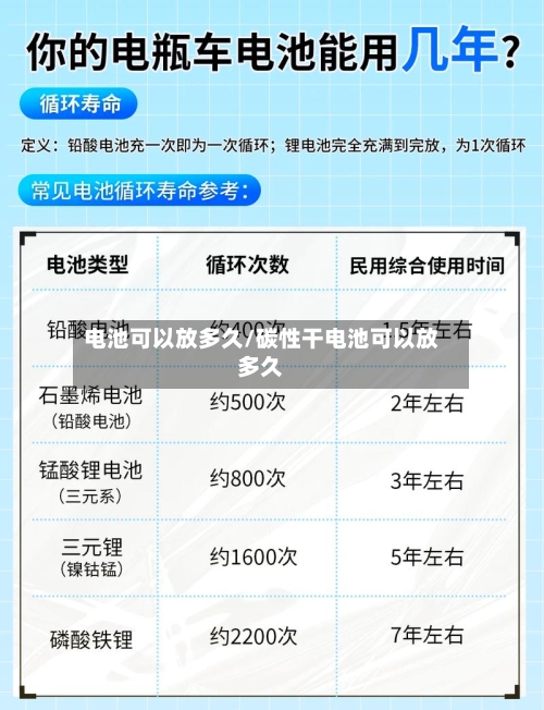 电池可以放多久/碳性干电池可以放多久-第2张图片