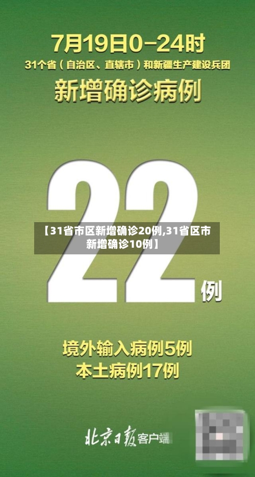 【31省市区新增确诊20例,31省区市新增确诊10例】-第1张图片