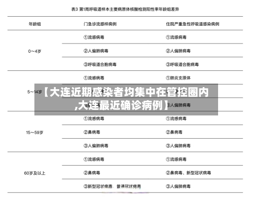 【大连近期感染者均集中在管控圈内,大连最近确诊病例】-第1张图片
