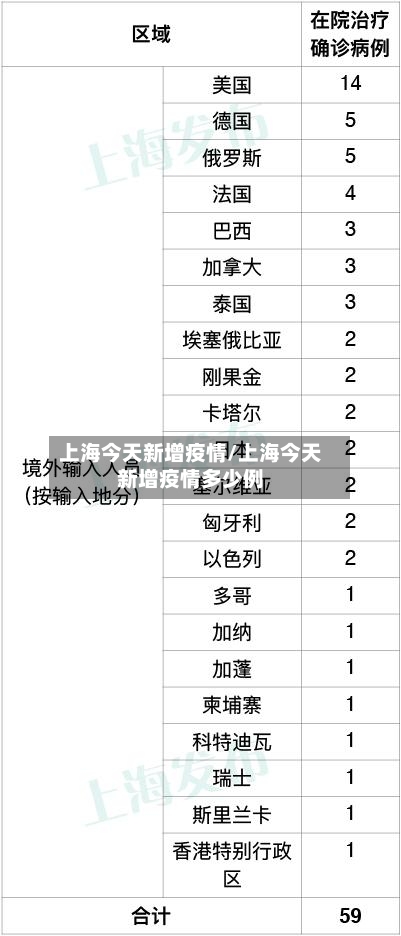 上海今天新增疫情/上海今天新增疫情多少例-第3张图片