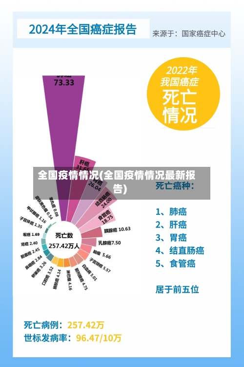 全国疫情情况(全国疫情情况最新报告)-第2张图片