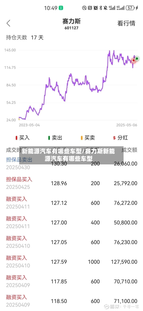 新能源汽车有哪些车型/赛力斯新能源汽车有哪些车型-第1张图片