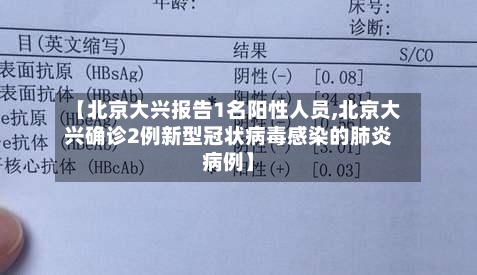 【北京大兴报告1名阳性人员,北京大兴确诊2例新型冠状病毒感染的肺炎病例】-第2张图片