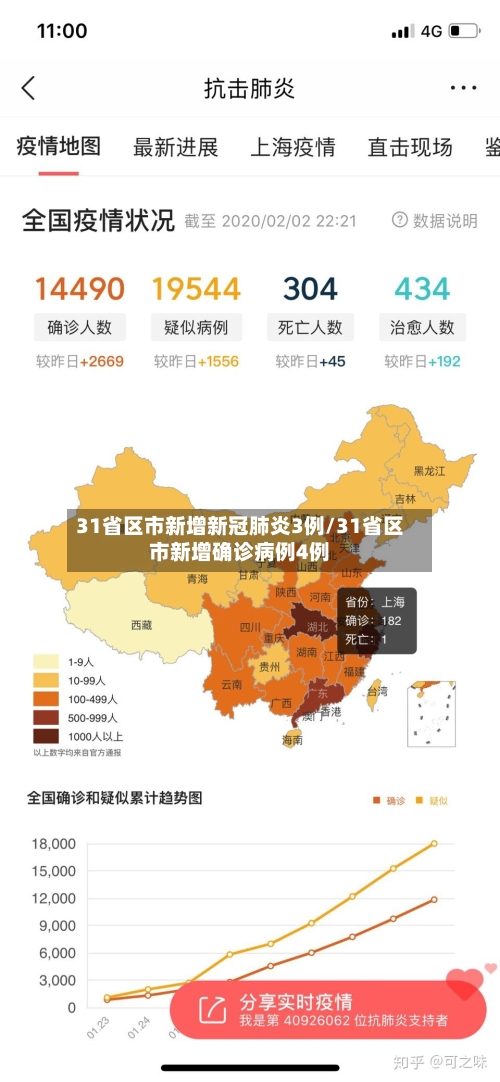 31省区市新增新冠肺炎3例/31省区市新增确诊病例4例-第1张图片