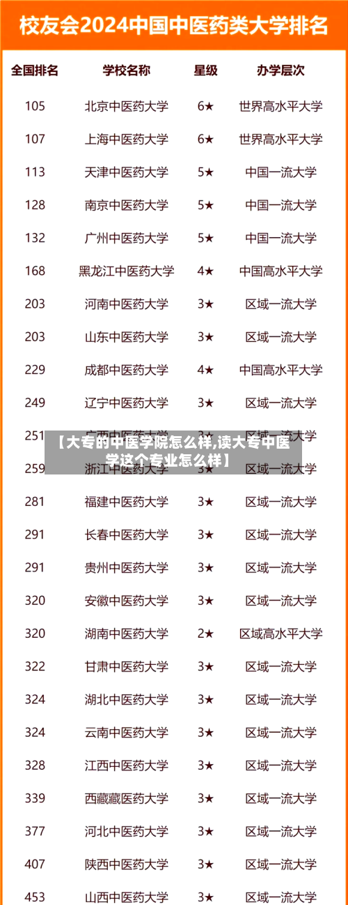 【大专的中医学院怎么样,读大专中医学这个专业怎么样】-第2张图片