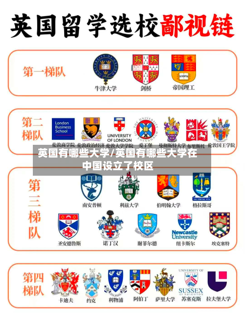 英国有哪些大学/英国有哪些大学在中国设立了校区