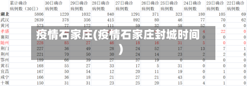 疫情石家庄(疫情石家庄封城时间)