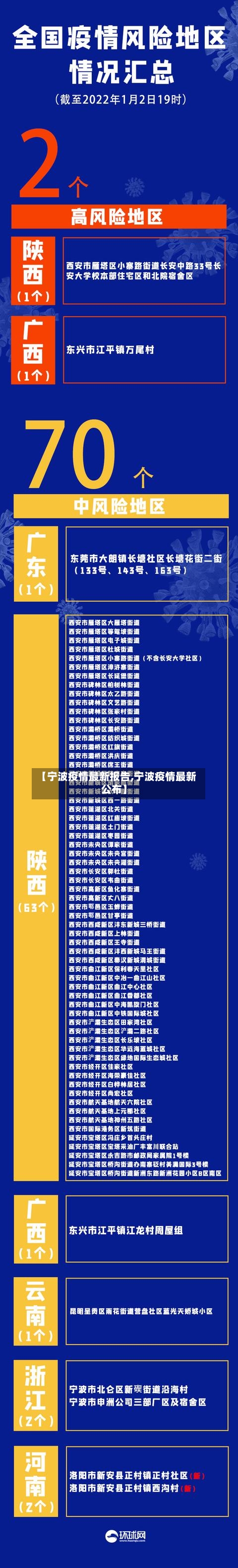 【宁波疫情最新报告,宁波疫情最新公布】