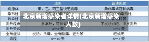 北京新增感染者详情(北京新增感染人数)-第1张图片
