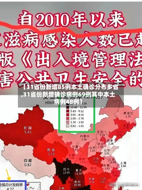 【31省份新增85例本土确诊分布多省,31省份新增确诊病例69例其中本土病例48例】-第1张图片