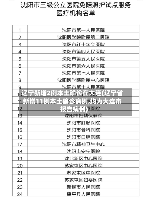 辽宁新增2例本土确诊在大连(辽宁省新增11例本土确诊病例,均为大连市报告病例)-第1张图片