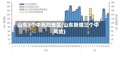 山东3个中风险地区(山东新增三个中风险)-第3张图片