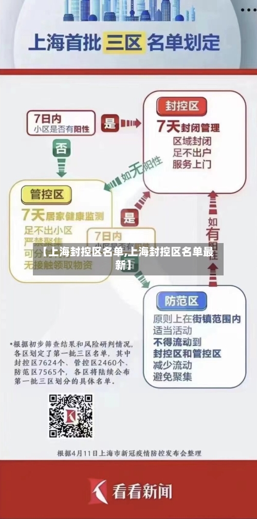 【上海封控区名单,上海封控区名单最新】-第2张图片