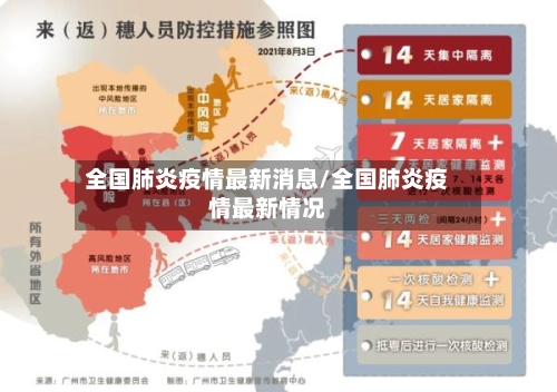 全国肺炎疫情最新消息/全国肺炎疫情最新情况-第3张图片