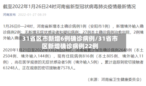 31省区市新增6例确诊病例/31省市区新增确诊病例22例-第1张图片