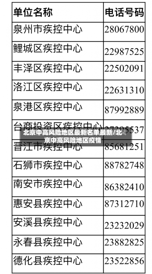 北京中高风险地区最新名单最新/北京中高风险地区疫情-第1张图片