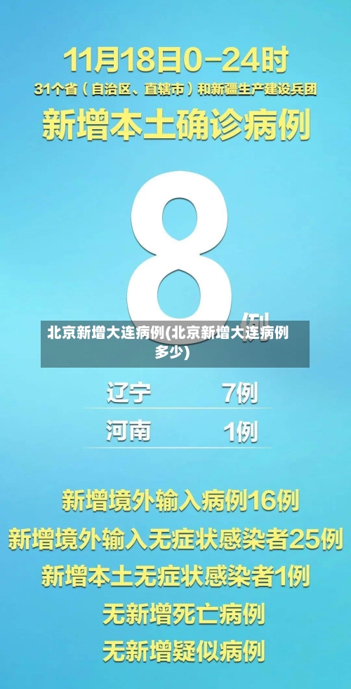 北京新增大连病例(北京新增大连病例多少)-第3张图片