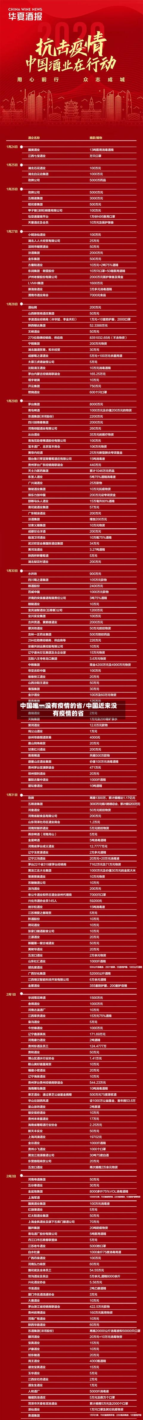 中国唯一没有疫情的省/中国近来没有疫情的省-第2张图片