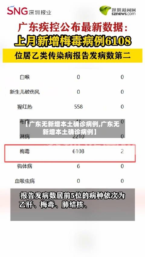 【广东无新增本土确诊病例,广东无新增本土确诊病例】-第3张图片