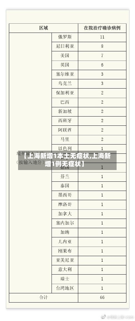 【上海新增1本土无症状,上海新增1例无症状】-第1张图片