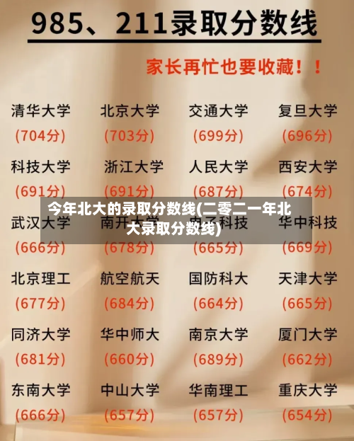 今年北大的录取分数线(二零二一年北大录取分数线)-第2张图片