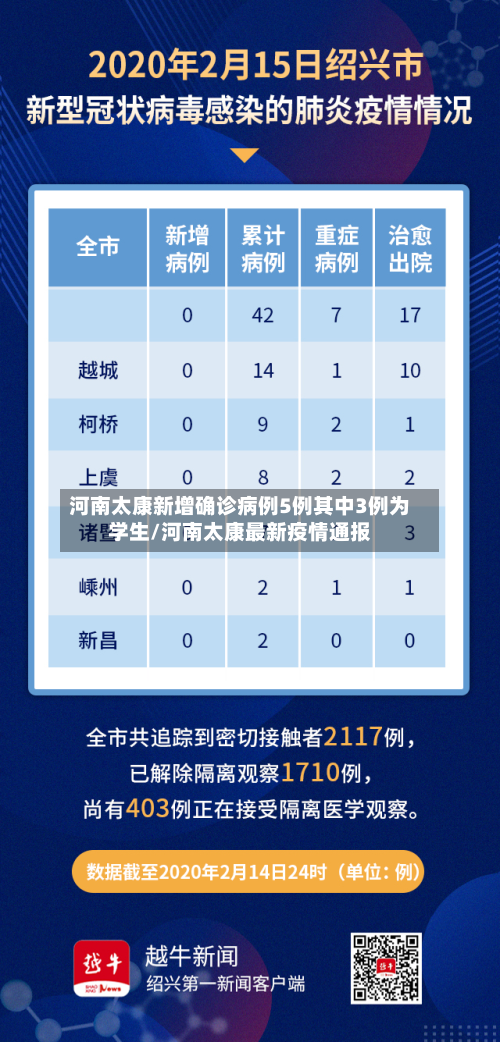 河南太康新增确诊病例5例其中3例为学生/河南太康最新疫情通报-第1张图片