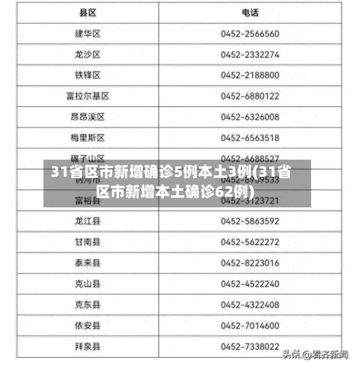 31省区市新增确诊5例本土3例(31省区市新增本土确诊62例)-第2张图片